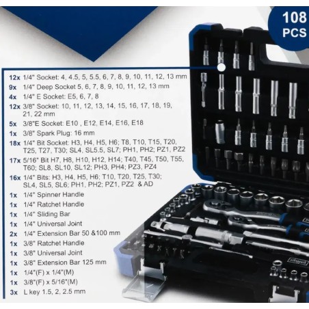 Набір інструментів 108 пр. 1/4", 3/8" (6-гр.) (4-22 мм) Scheppach SCH-41082-5DS