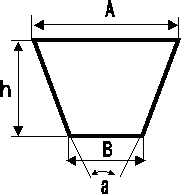  Малюнок ременя вузького клинового ременя (ремінь вузьких перетинів) 